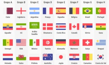 Confira quem são os favoritos para vencer a Copa do Catar, com base no ranking da Fifa