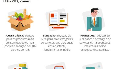 Conheça o projeto do governo que regulamenta a reforma tributária
