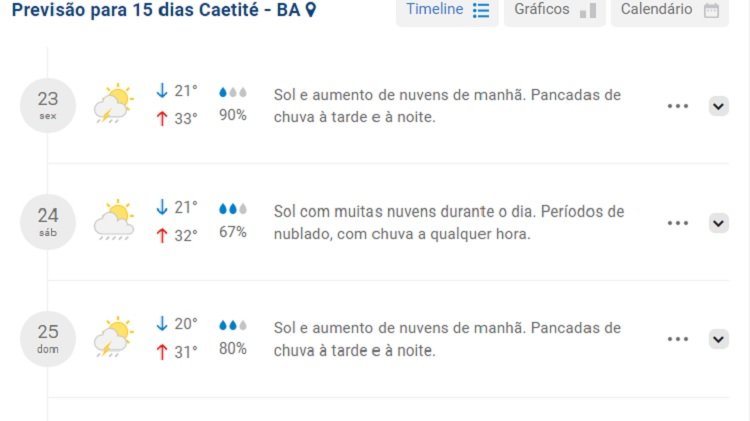 Chuva em Caetité: Confira a previsão do tempo para o final de semana
